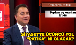 “Demokrasi İttifakı”…….. Toplam oy oranları %1.68……… Siyasette üçüncü yol “patika” mı olacak?