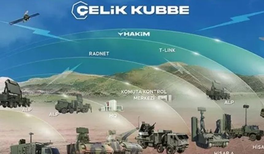 Çelik Kubbe Nedir?