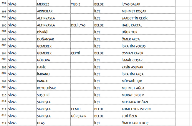 Saadet Partisi belediye başkan adayları