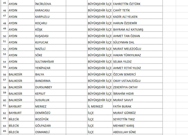 Saadet Partisi Belediye Başkan adayları