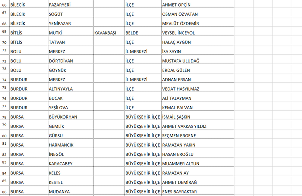 Saadet Partisi Belediye Başkan adayları