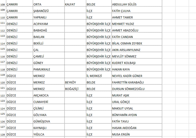 Saadet Partisi Belediye Başkan adayları