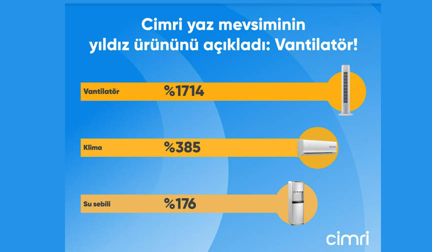 Cimri Yıldız Ürünü Açıkladı