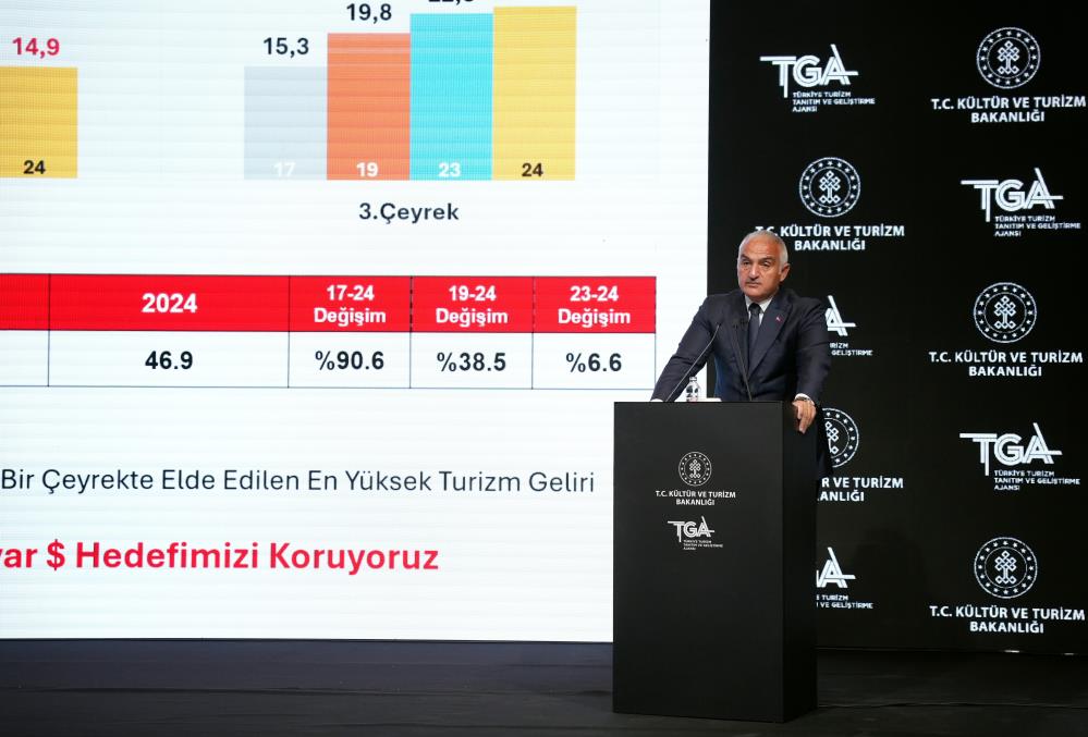 Bakan Ersoy, Atatürk Kültür Merkezi'nde Yılın Üçüncü Çeyreğine Ilişkin Turizm Verilerini Açıkladı