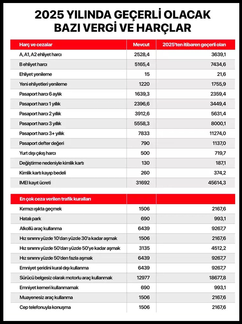 Yeniden Değerleme Oranı Belli Oldu 2