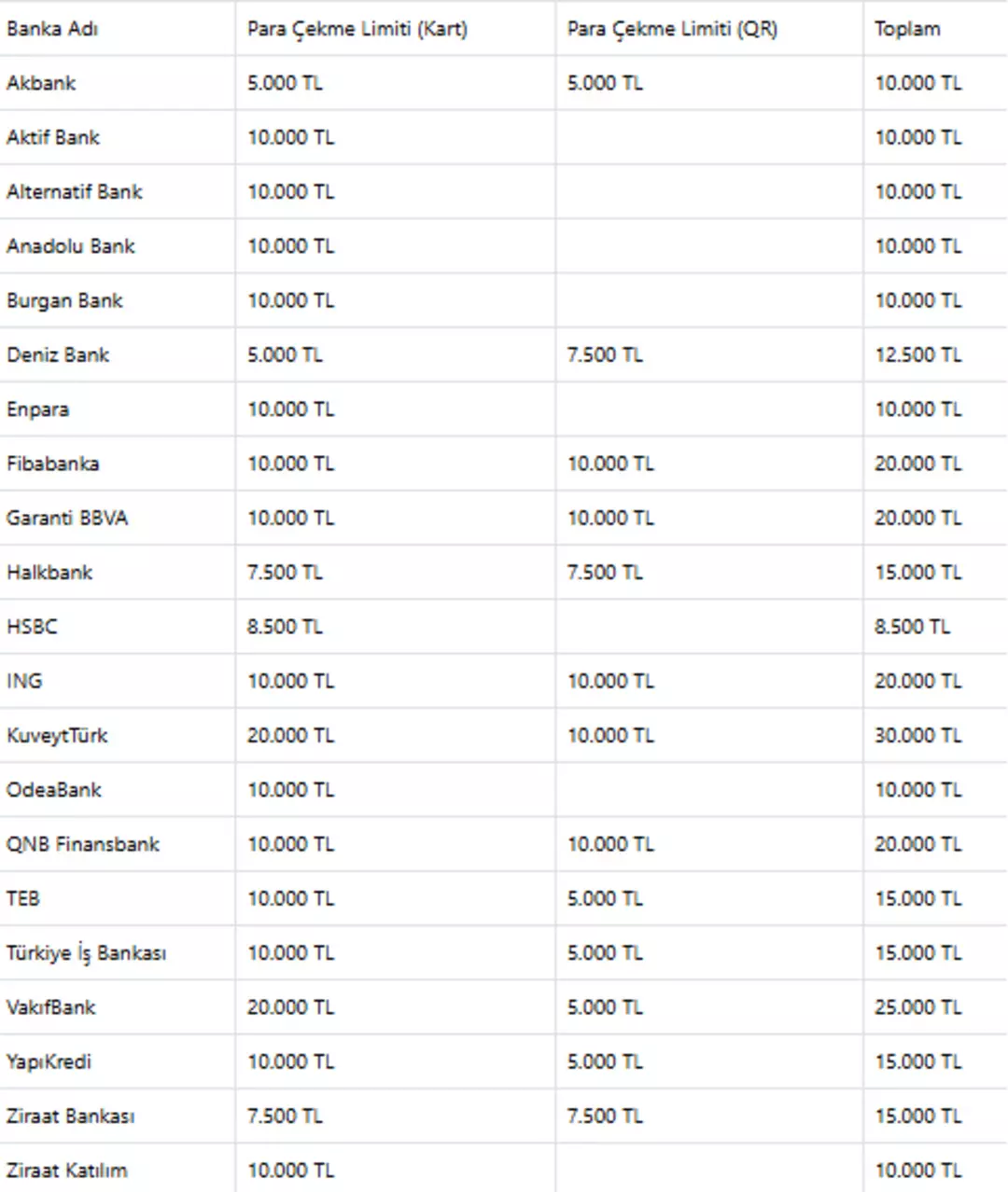 Banka Para Çekme Limiti