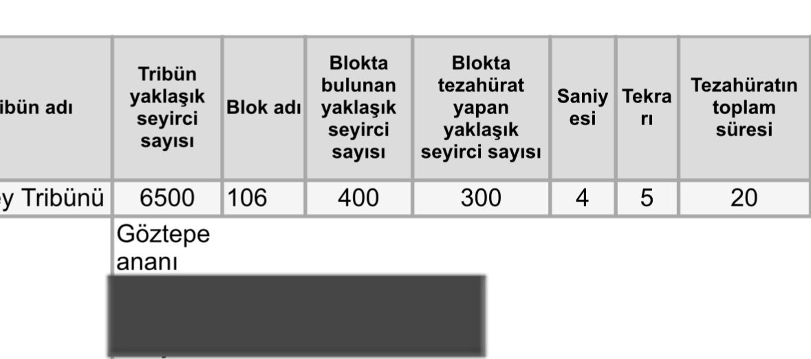 Göztepe Galatasaray Maçı Küfür