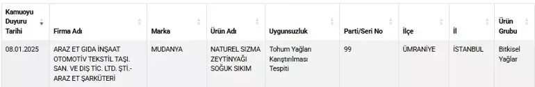 Taklit Liste