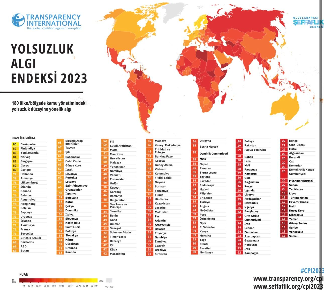 Yolsuzluk Endeksi 2023