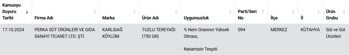 Zincir Marketler Halen Zararlı Ürünleri Satıyor 3