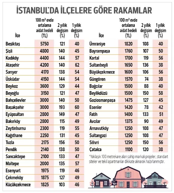 Sitelerde Aidat Göçü! Aidatlar Bütçeleri Zorluyor