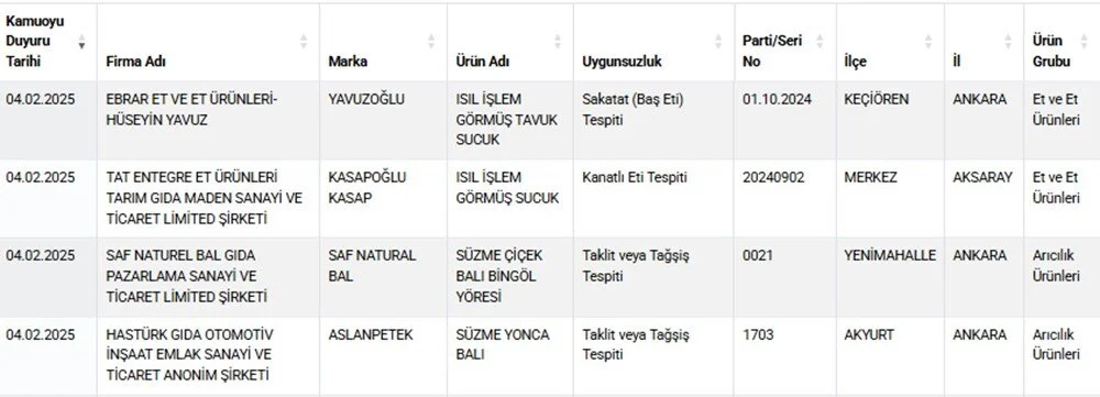 Taklit Tağşiş3