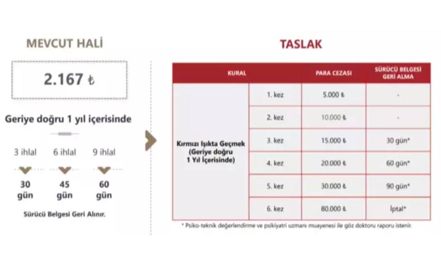 Taslak